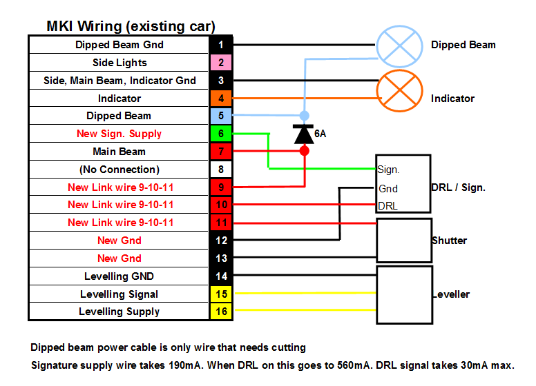 Freel2.com - View topic - Guide to Retro-fitting MY2013 LED Halogen